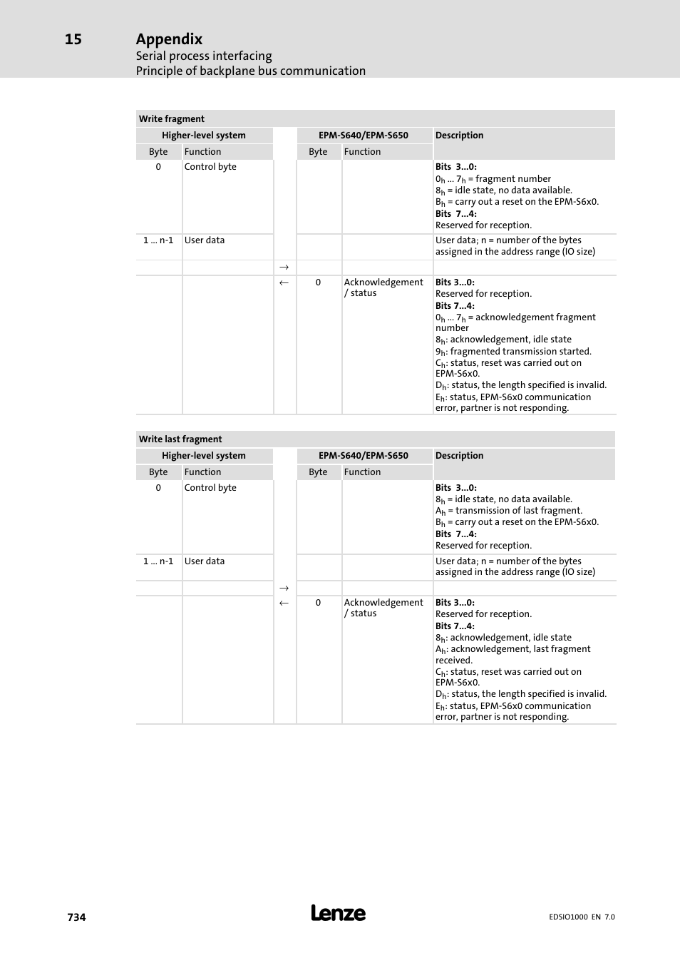 Appendix | Lenze I/O system 1000 System Manual User Manual | Page 734 / 744