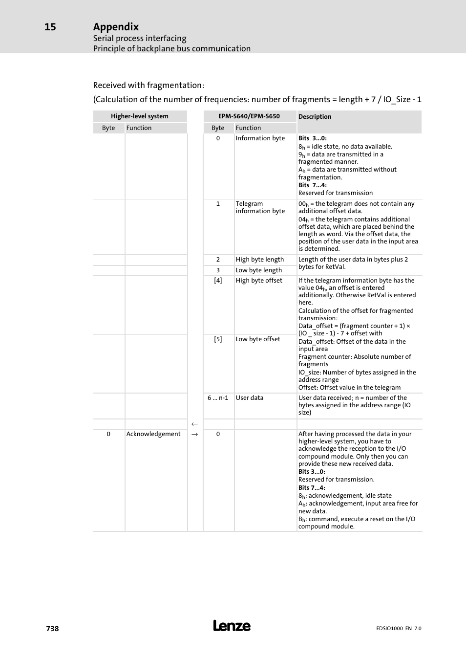 Appendix | Lenze I/O system 1000 System Manual User Manual | Page 738 / 744