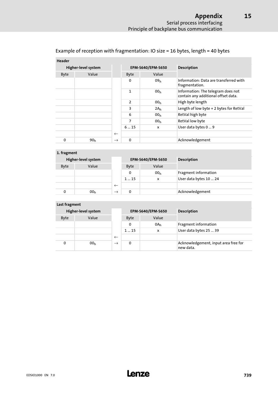 Appendix | Lenze I/O system 1000 System Manual User Manual | Page 739 / 744