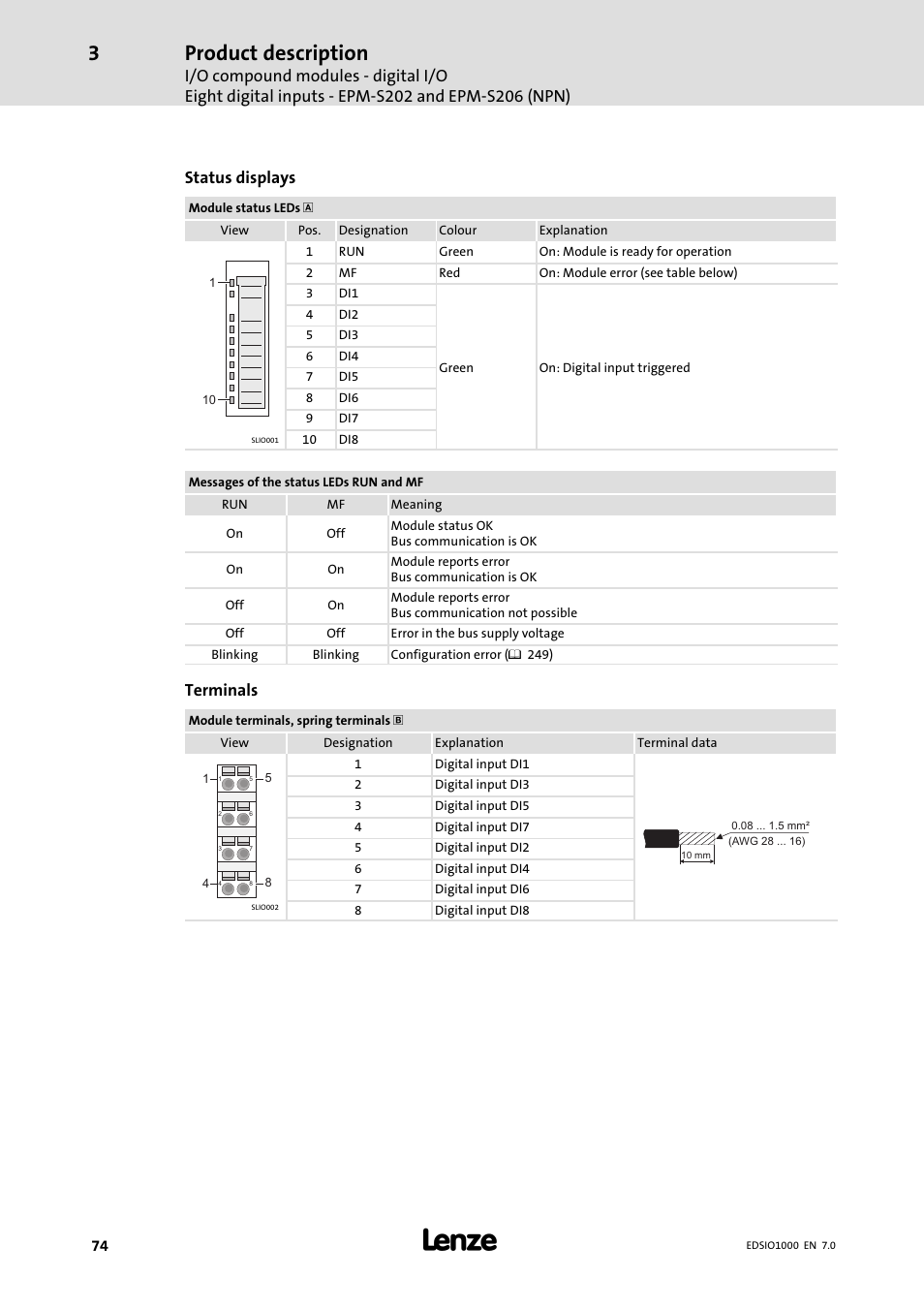 Product description, Status displays, Terminals | Lenze I/O system 1000 System Manual User Manual | Page 74 / 744