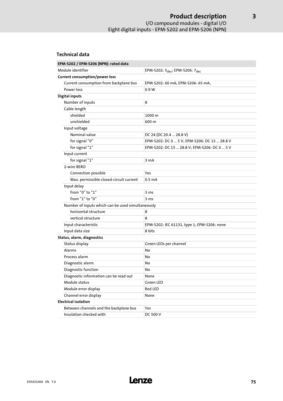 Product description, Technical data | Lenze I/O system 1000 System Manual User Manual | Page 75 / 744