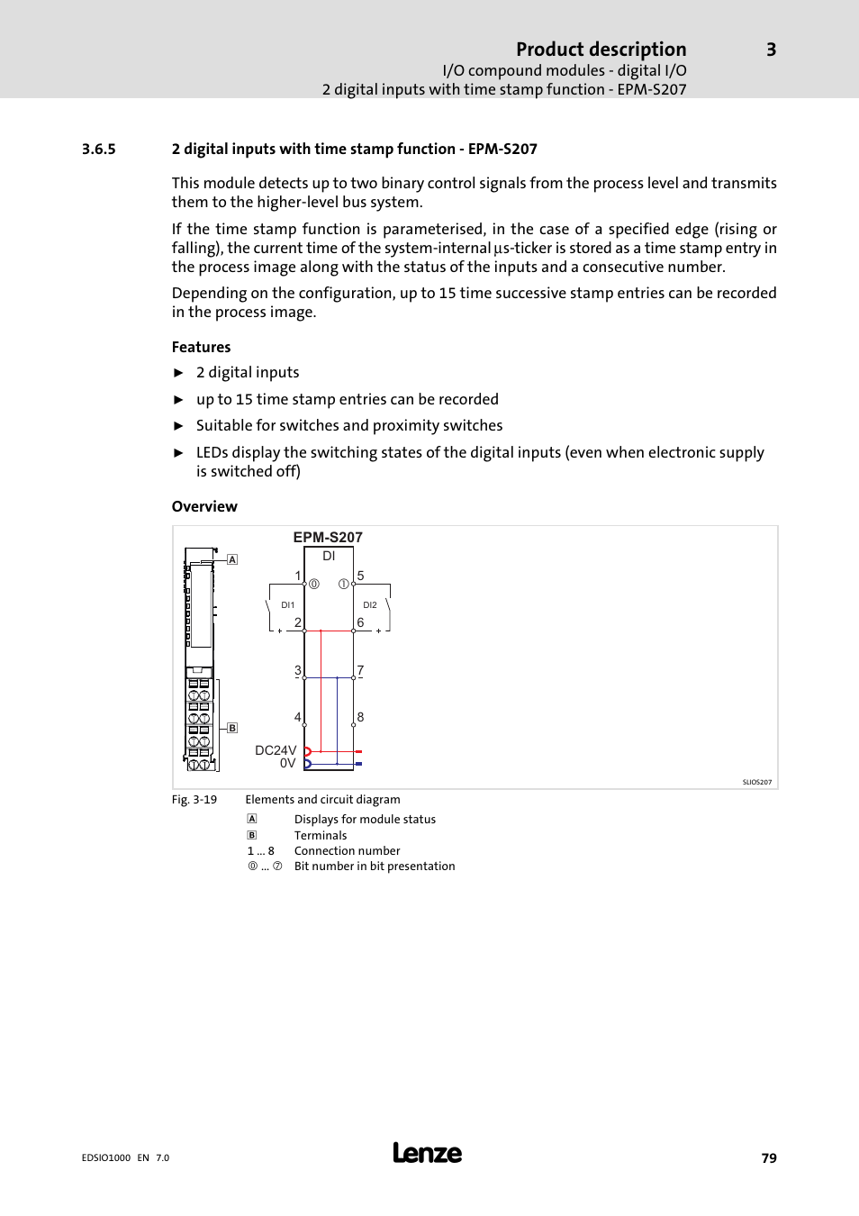 Product description | Lenze I/O system 1000 System Manual User Manual | Page 79 / 744