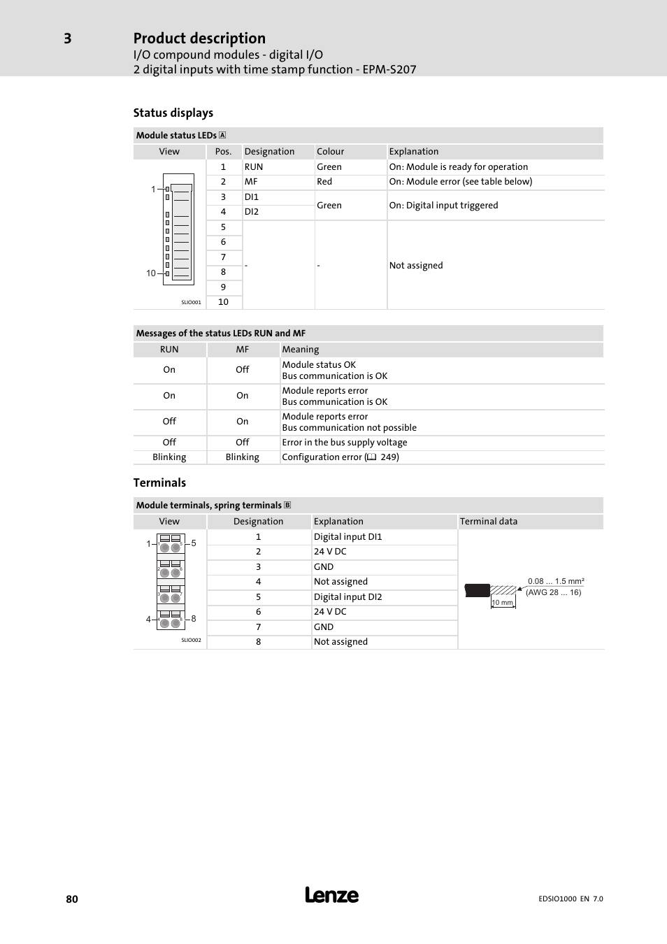 Product description, Status displays, Terminals | Lenze I/O system 1000 System Manual User Manual | Page 80 / 744