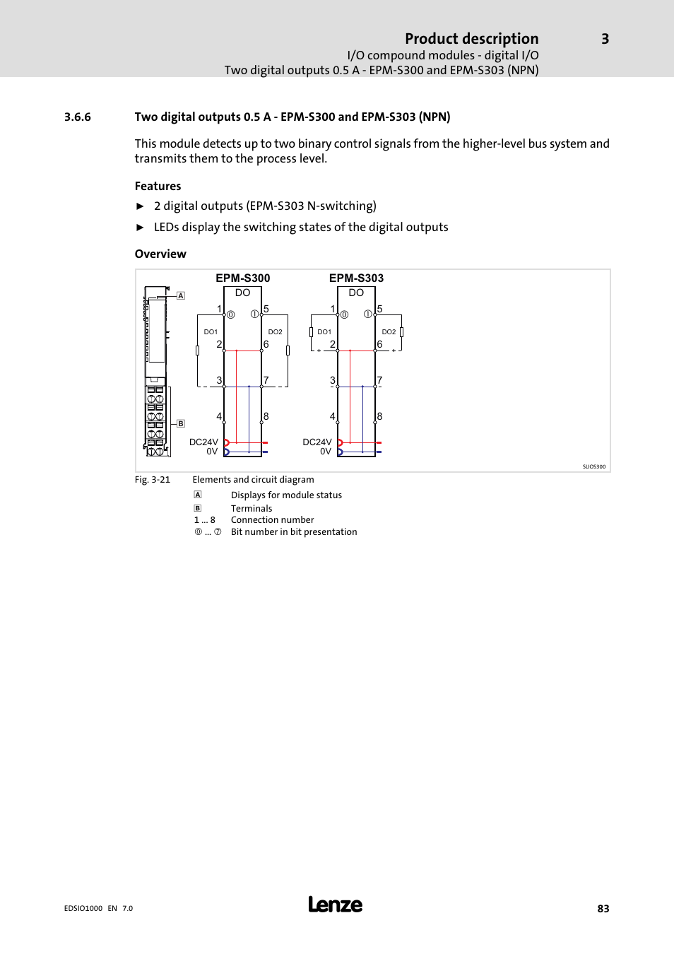 Product description | Lenze I/O system 1000 System Manual User Manual | Page 83 / 744