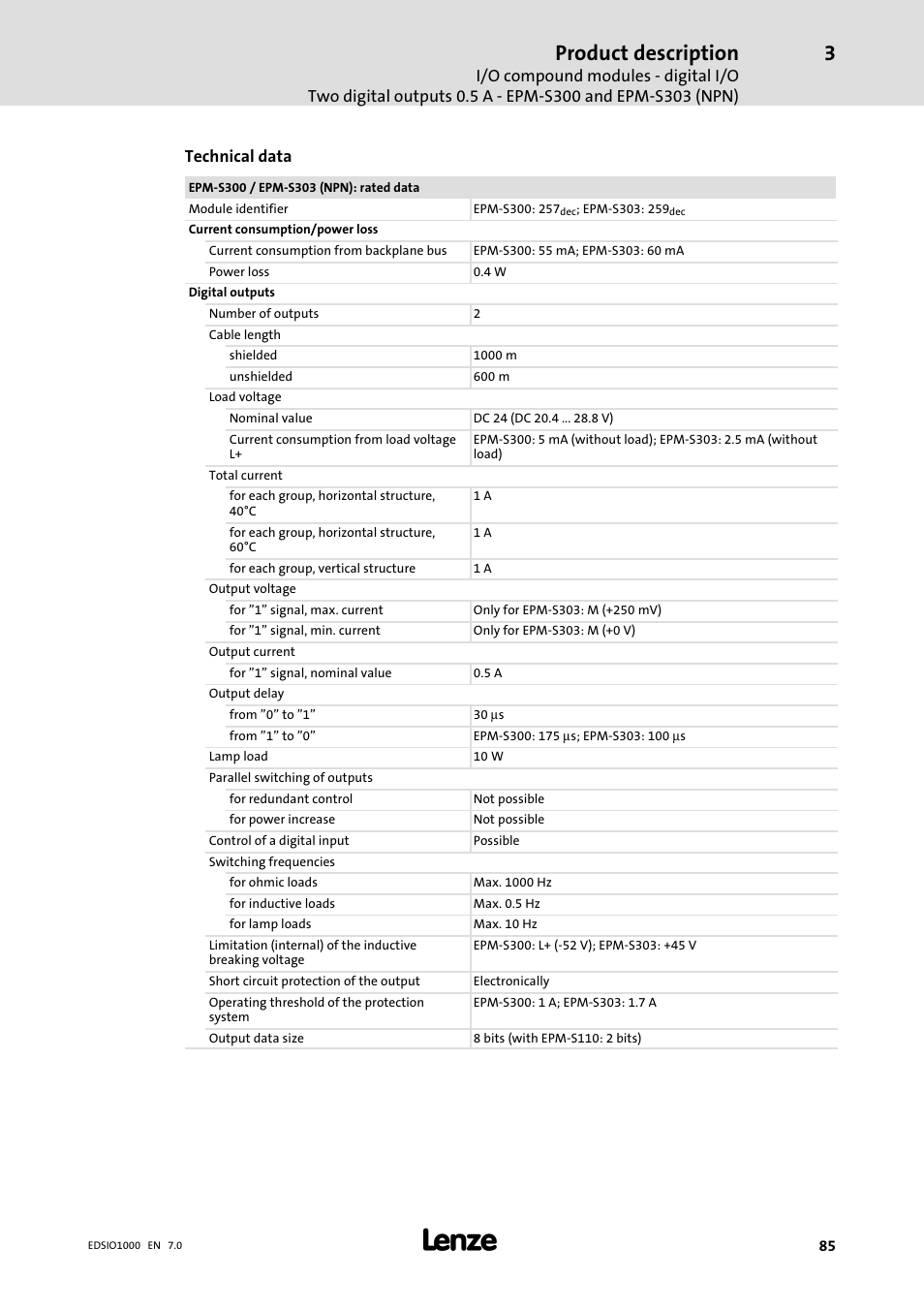 Product description | Lenze I/O system 1000 System Manual User Manual | Page 85 / 744