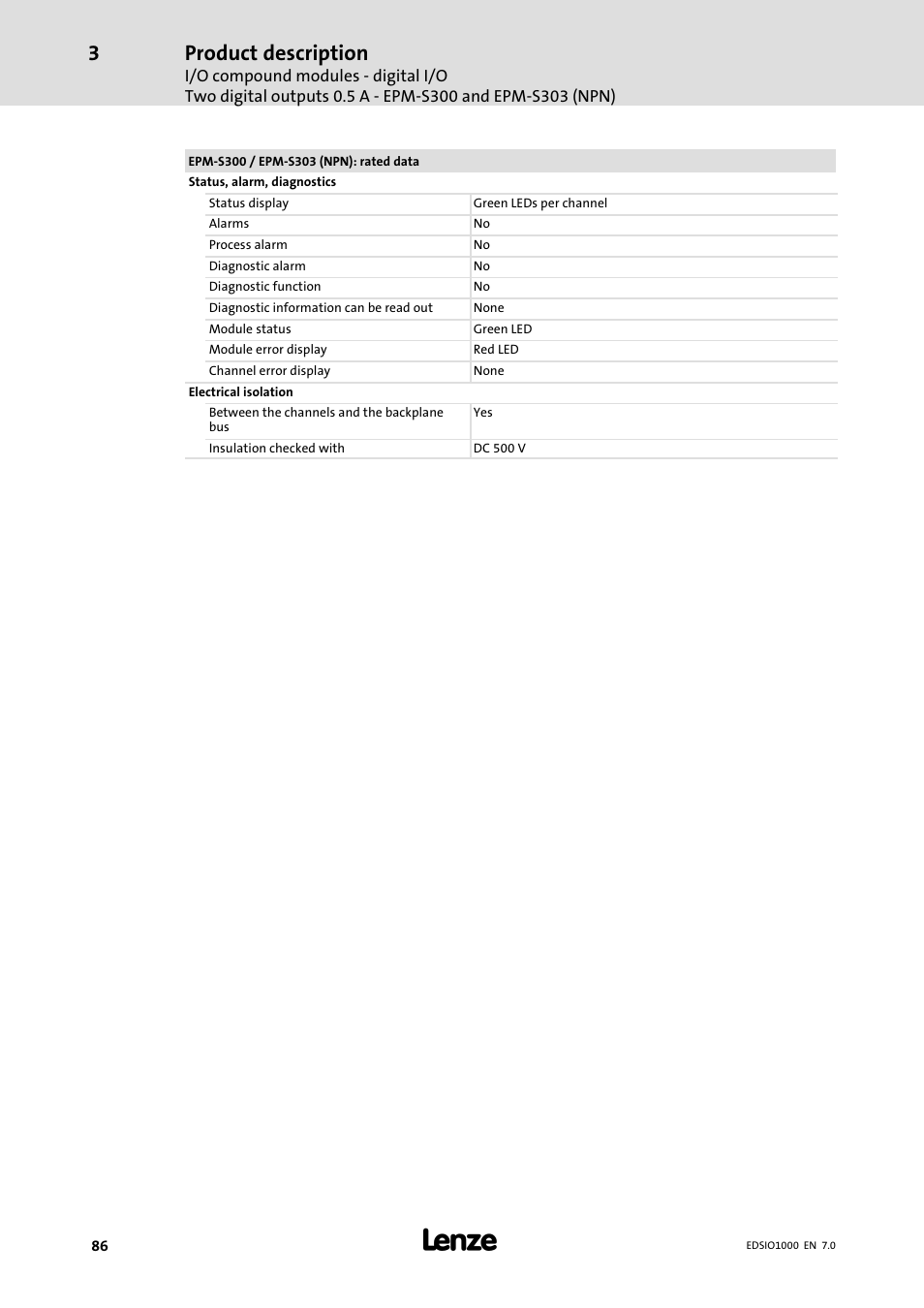 Product description | Lenze I/O system 1000 System Manual User Manual | Page 86 / 744