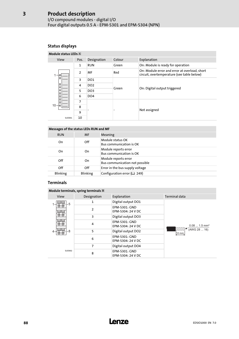 Product description, Status displays, Terminals | Lenze I/O system 1000 System Manual User Manual | Page 88 / 744