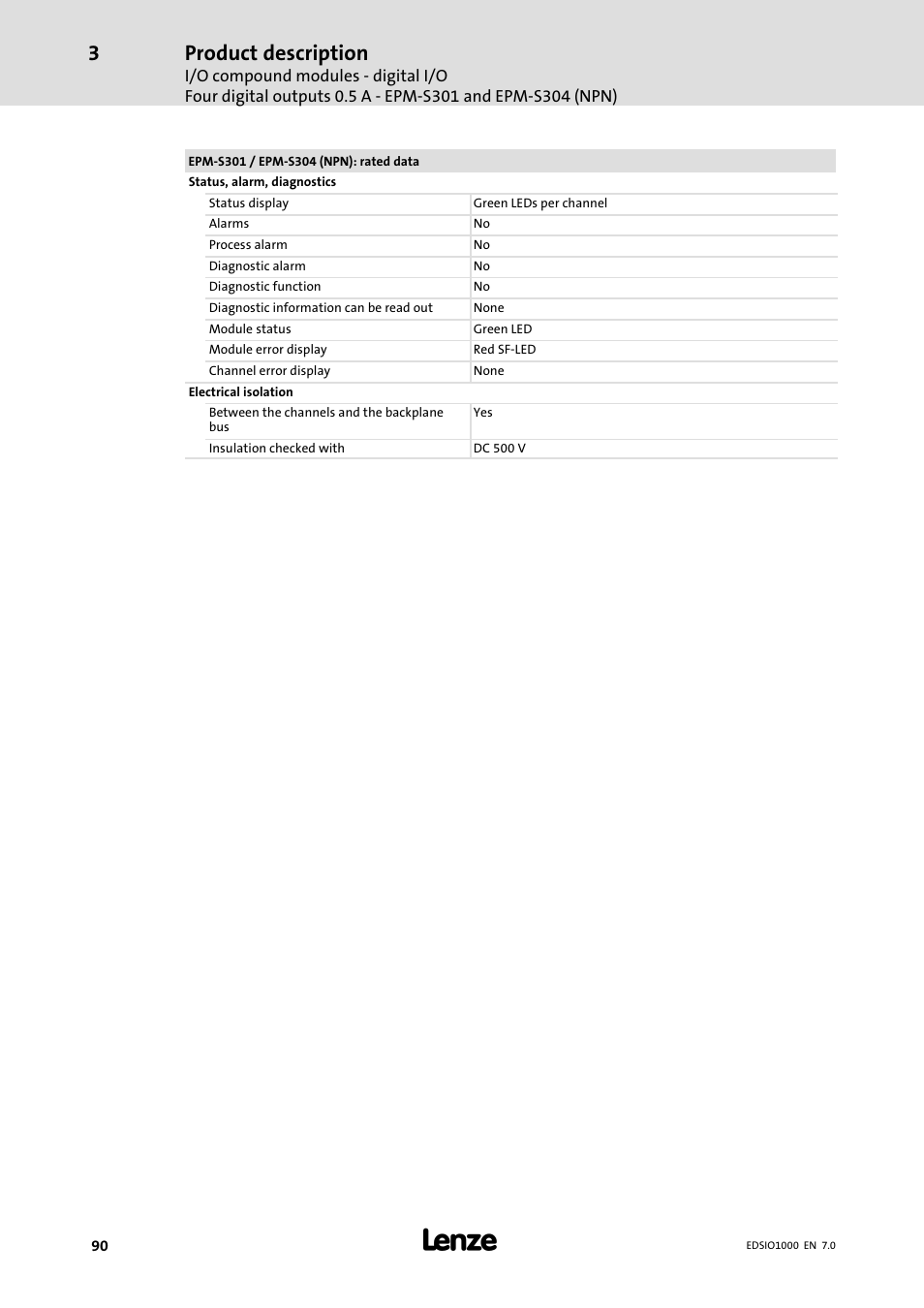 Product description | Lenze I/O system 1000 System Manual User Manual | Page 90 / 744