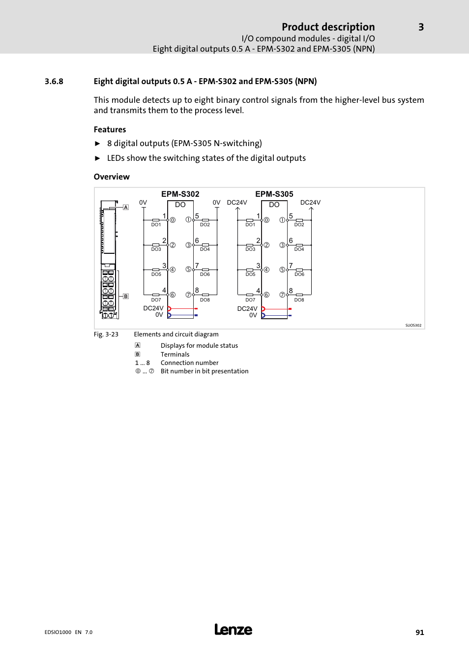 Product description | Lenze I/O system 1000 System Manual User Manual | Page 91 / 744