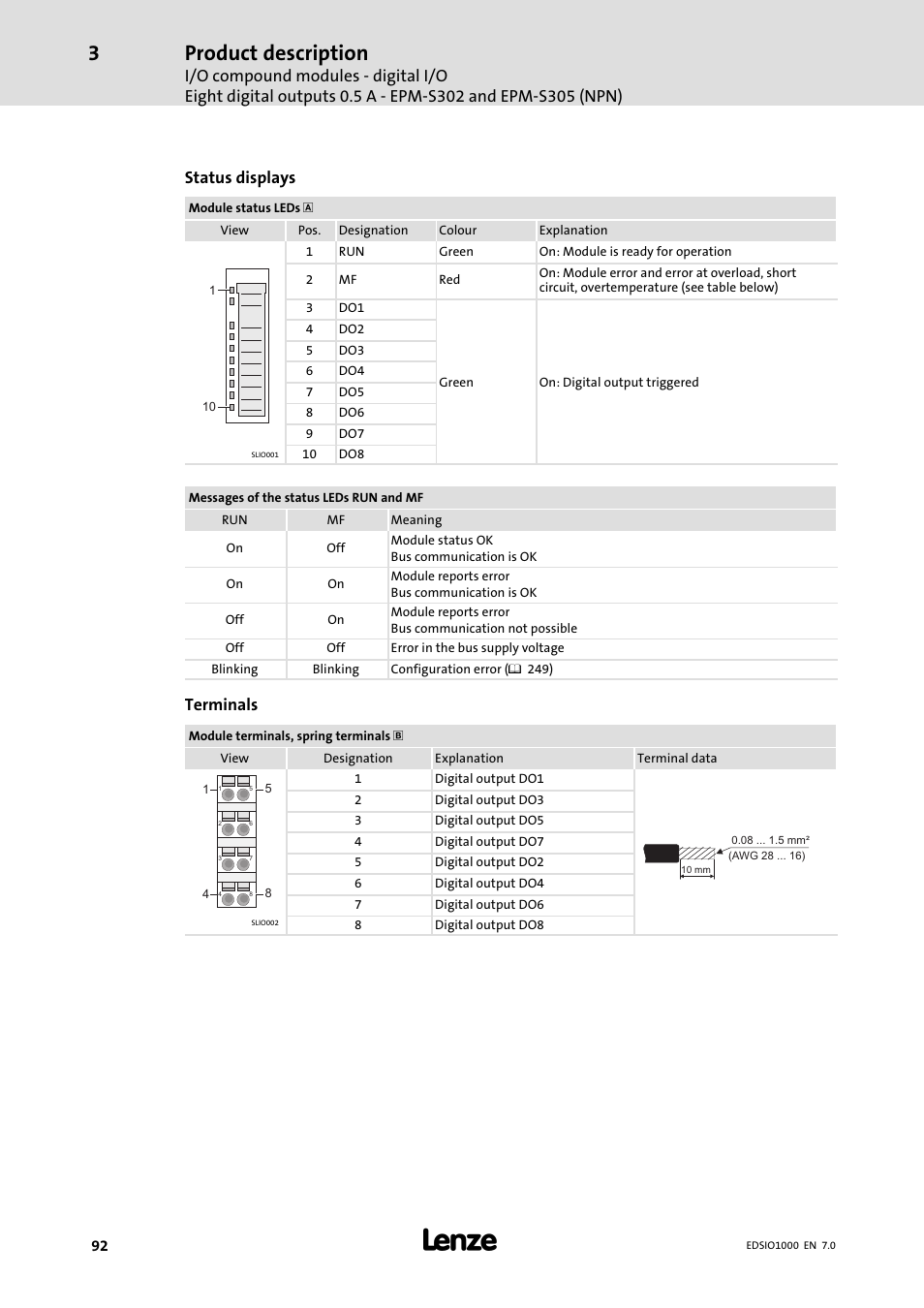 Product description, Status displays, Terminals | Lenze I/O system 1000 System Manual User Manual | Page 92 / 744