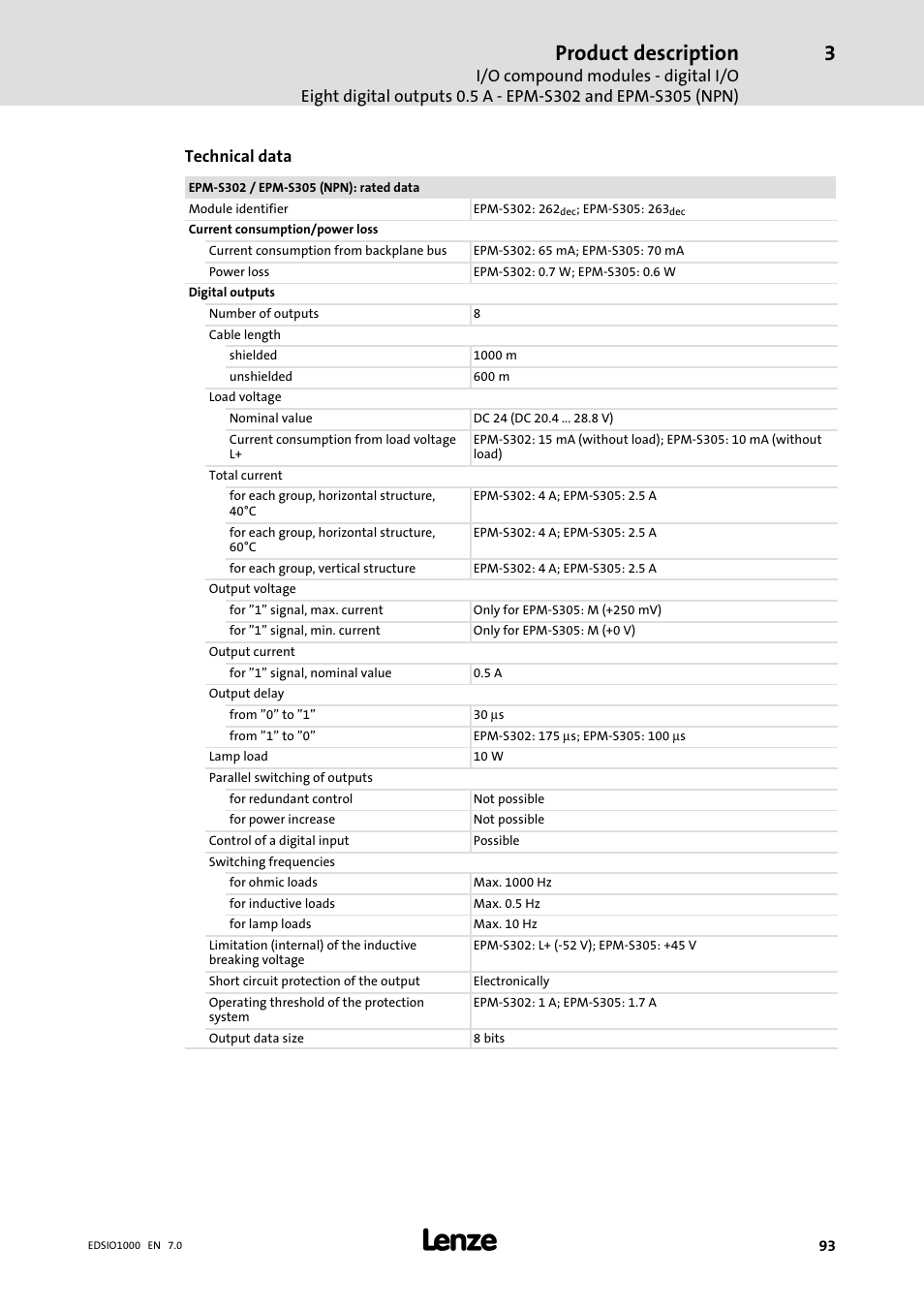 Product description | Lenze I/O system 1000 System Manual User Manual | Page 93 / 744