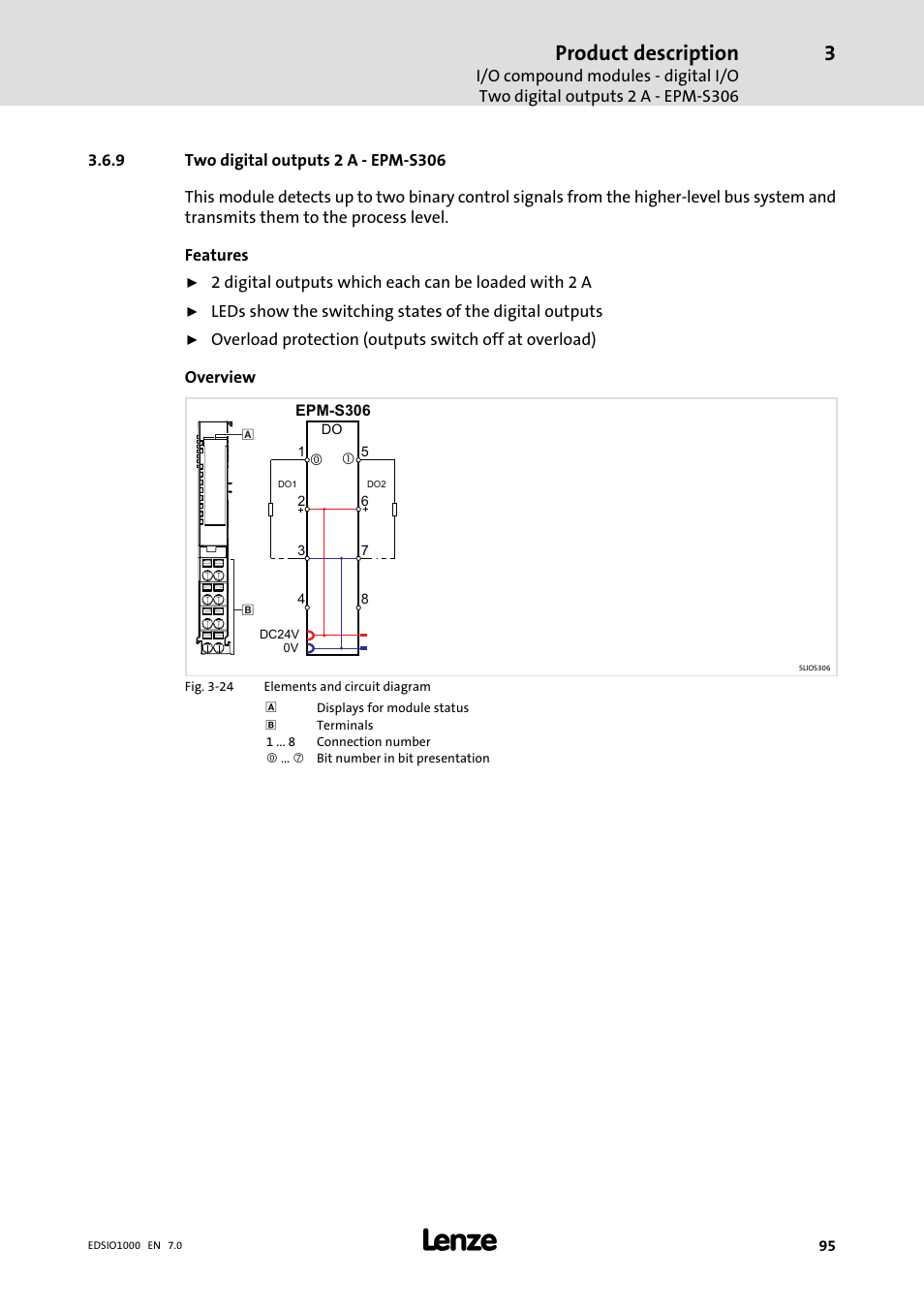 9 two digital outputs 2 a - epm-s306, Two digital outputs 2 a − epm−s306, Product description | Lenze I/O system 1000 System Manual User Manual | Page 95 / 744