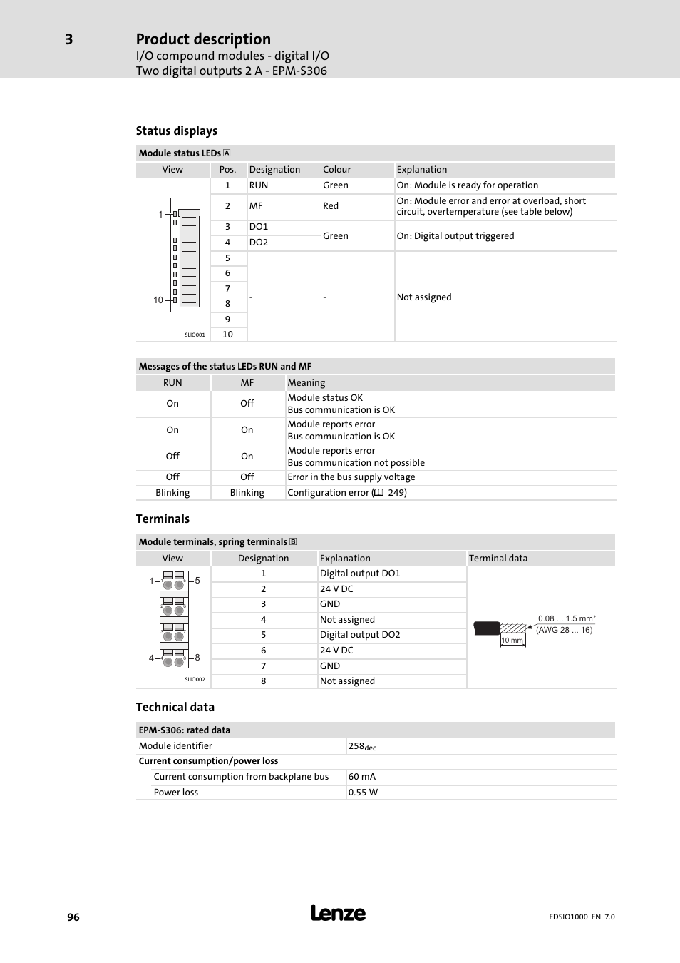 Product description, Status displays, Terminals | Technical data | Lenze I/O system 1000 System Manual User Manual | Page 96 / 744