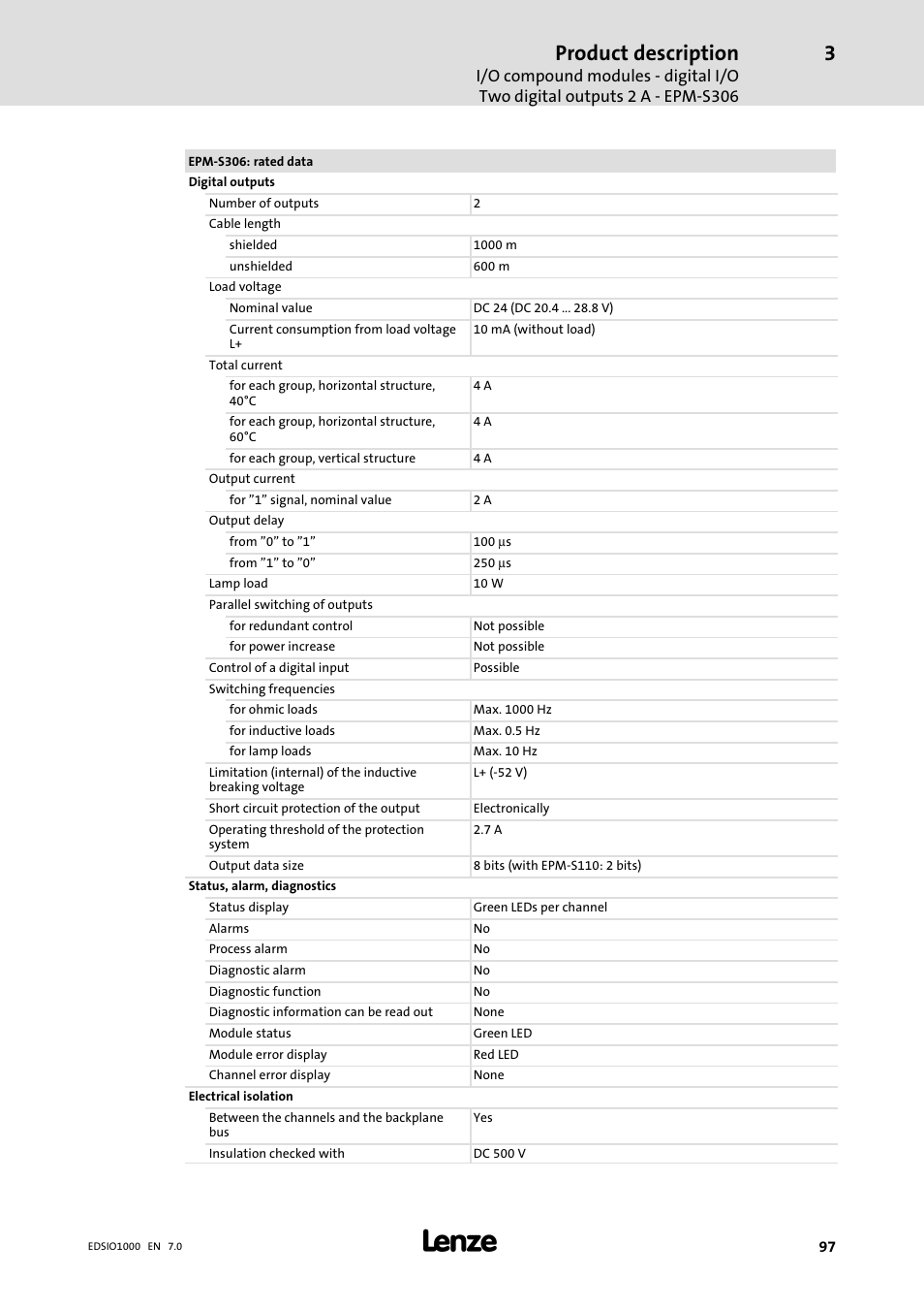 Product description | Lenze I/O system 1000 System Manual User Manual | Page 97 / 744