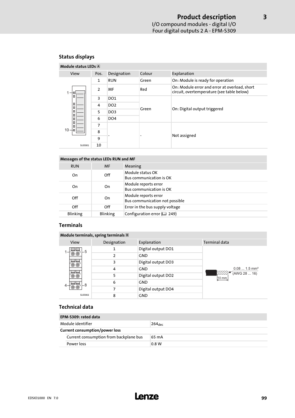 Product description, Status displays, Terminals | Technical data | Lenze I/O system 1000 System Manual User Manual | Page 99 / 744