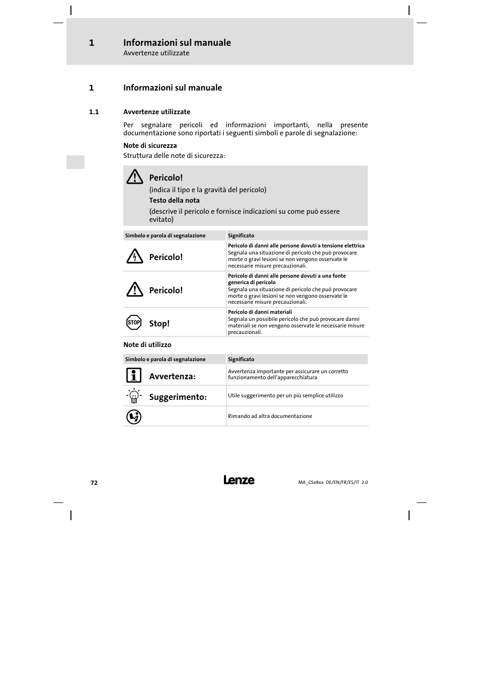 Informazioni sul manuale, Avvertenze utilizzate | Lenze CS9800 Mounting Instructions User Manual | Page 72 / 89