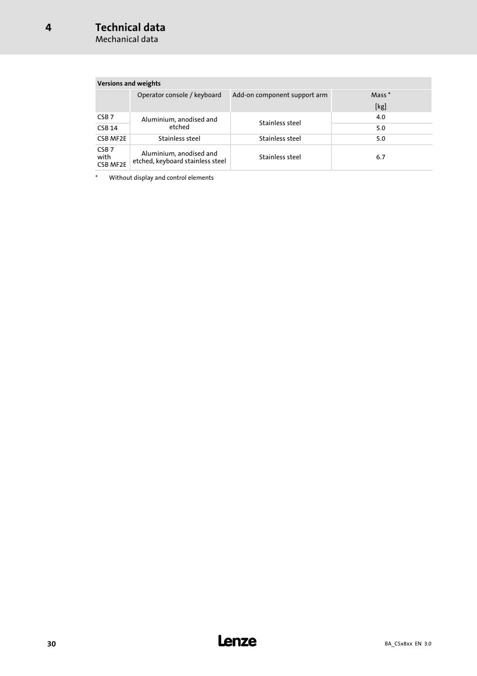 Technical data | Lenze CS9800 Operating Instructions User Manual | Page 30 / 60