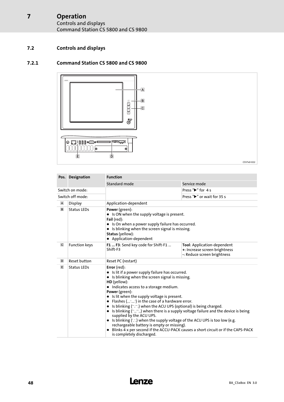 Controls and displays, Command station cs 5800 and cs 9800, Operation | Lenze CS9800 Operating Instructions User Manual | Page 48 / 60