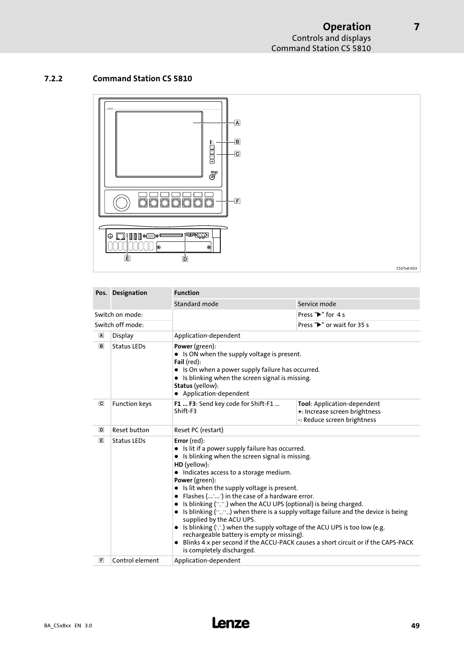 Command station cs 5810, Operation, Controls and displays command station cs 5810 | Lenze CS9800 Operating Instructions User Manual | Page 49 / 60