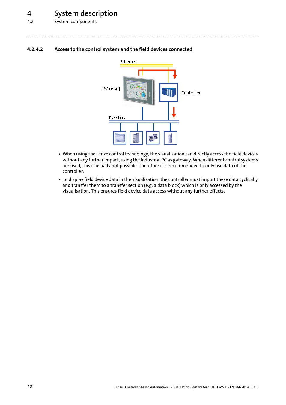 4system description | Lenze Controller-based Automation User Manual | Page 28 / 63