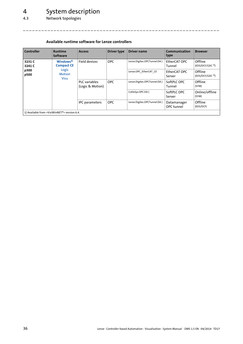 4system description | Lenze Controller-based Automation User Manual | Page 36 / 63