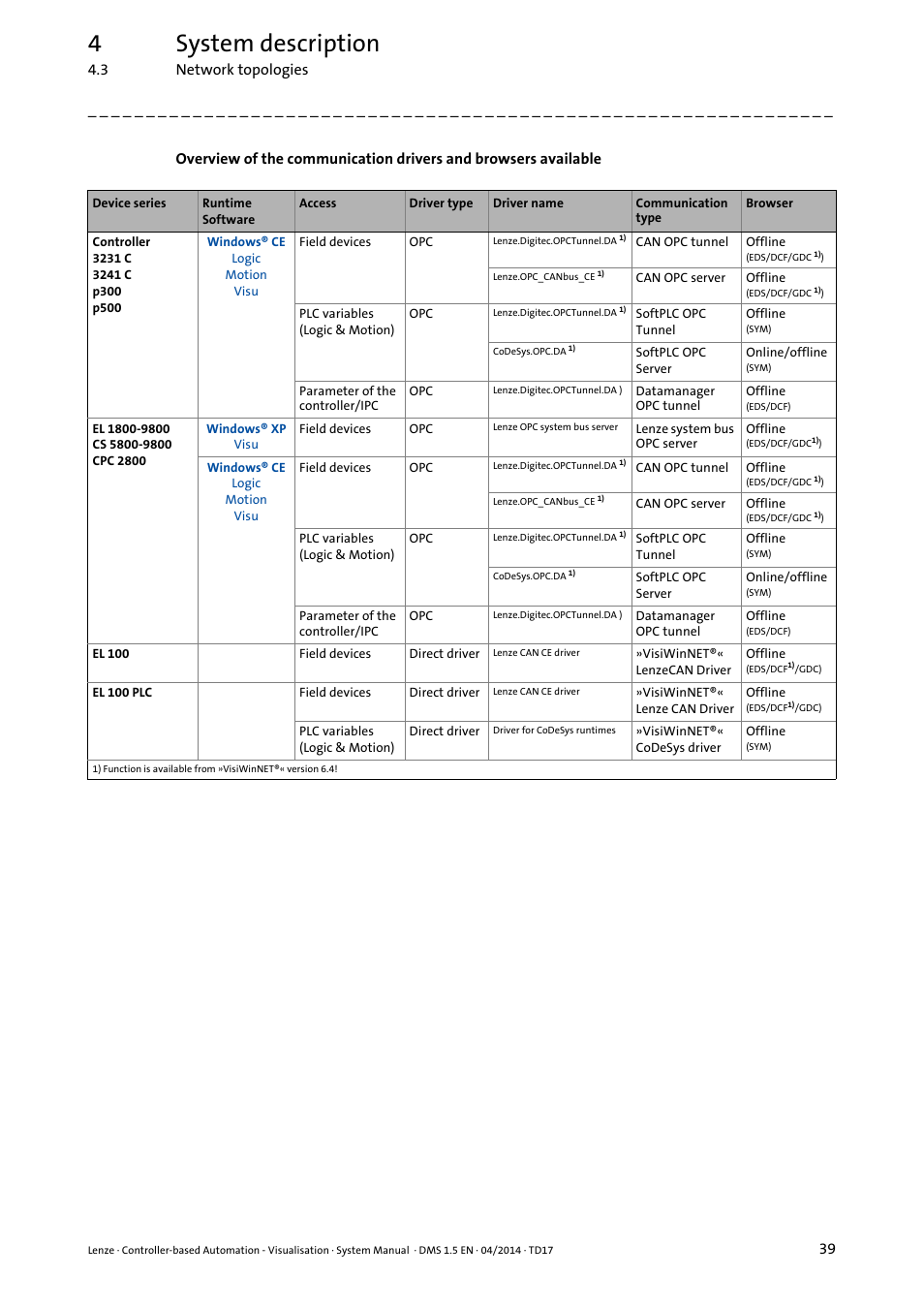 4system description | Lenze Controller-based Automation User Manual | Page 39 / 63