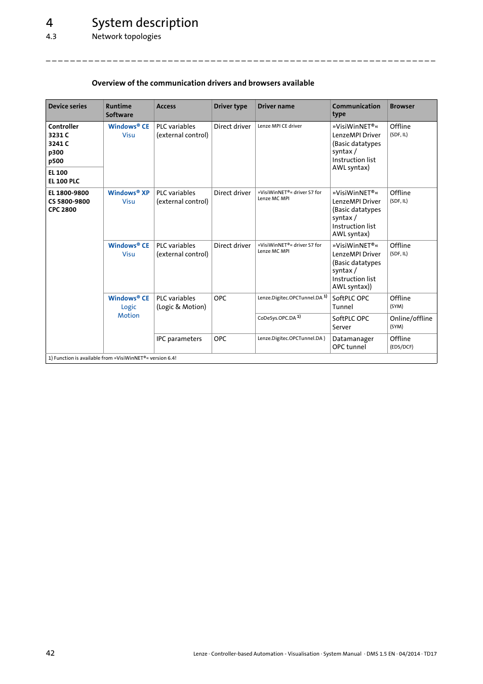 4system description | Lenze Controller-based Automation User Manual | Page 42 / 63