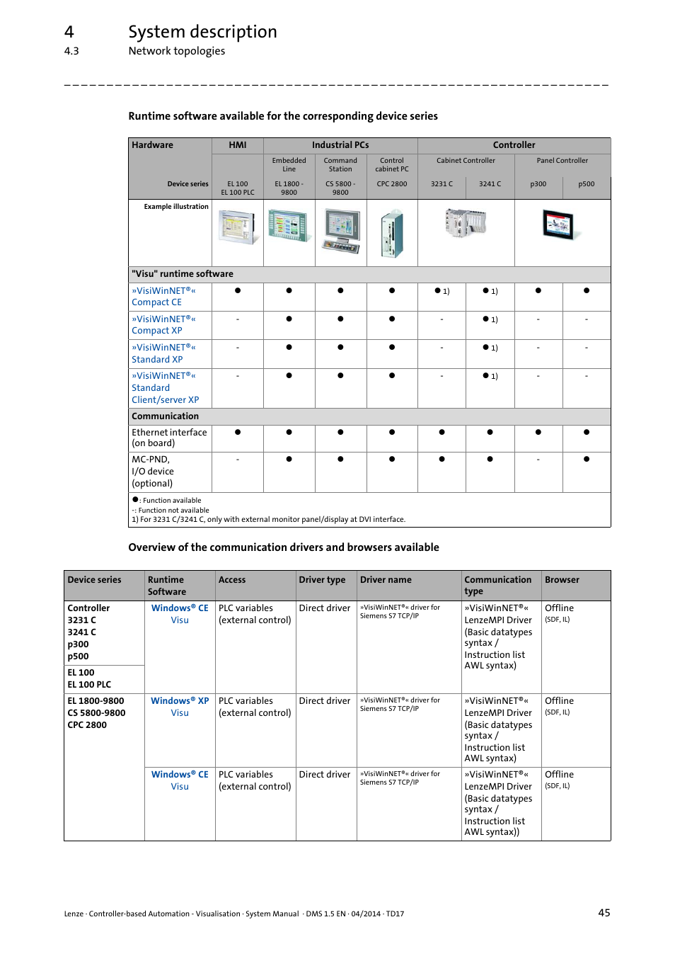 4system description | Lenze Controller-based Automation User Manual | Page 45 / 63