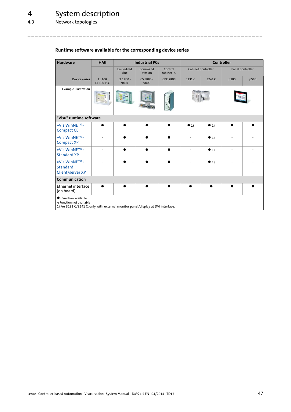 4system description | Lenze Controller-based Automation User Manual | Page 47 / 63
