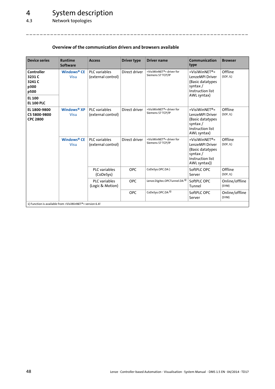 4system description | Lenze Controller-based Automation User Manual | Page 48 / 63