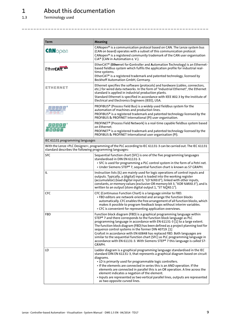 1about this documentation | Lenze Controller-based Automation User Manual | Page 9 / 63