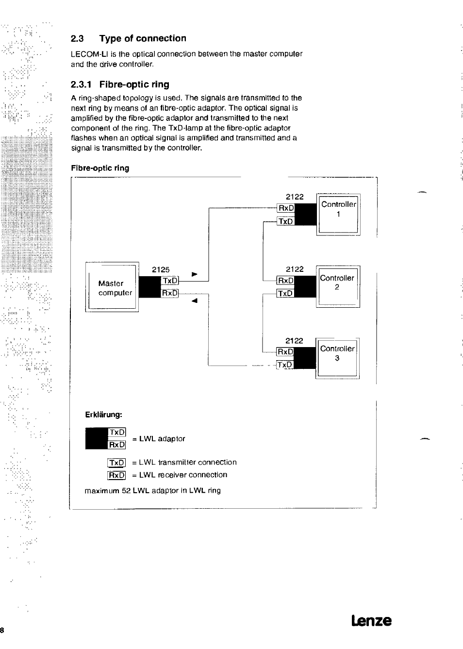 Lanze, 3 type af cannectian, 1 fibre-aptic ring | Lenze 2126IB LECOM-Li User Manual | Page 10 / 29