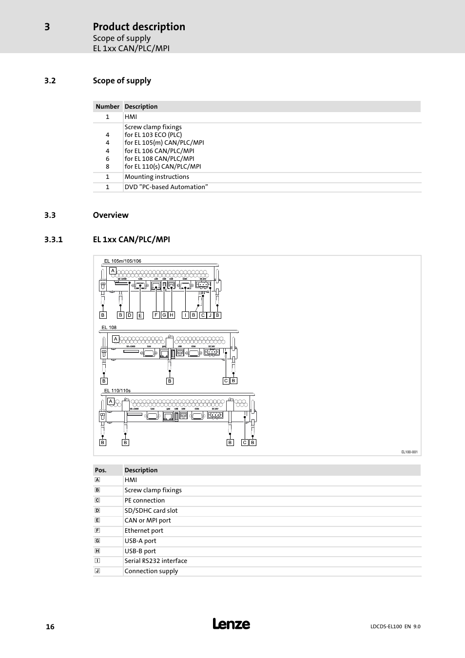 Scope of supply, Overview, El 1xx can/plc/mpi | Product description | Lenze HMI for visualisation / with control technology User Manual | Page 16 / 96