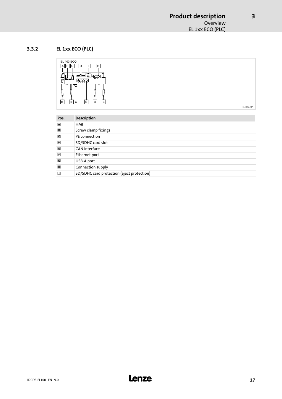 El 1xx eco (plc), Product description | Lenze HMI for visualisation / with control technology User Manual | Page 17 / 96