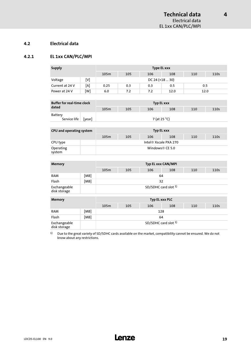 Electrical data, El 1xx can/plc/mpi, Technical data | Lenze HMI for visualisation / with control technology User Manual | Page 19 / 96