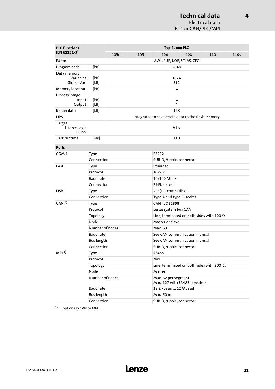 Technical data | Lenze HMI for visualisation / with control technology User Manual | Page 21 / 96