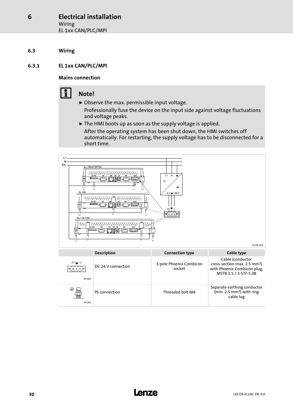 Wiring, El 1xx can/plc/mpi, Electrical installation | Lenze HMI for visualisation / with control technology User Manual | Page 30 / 96
