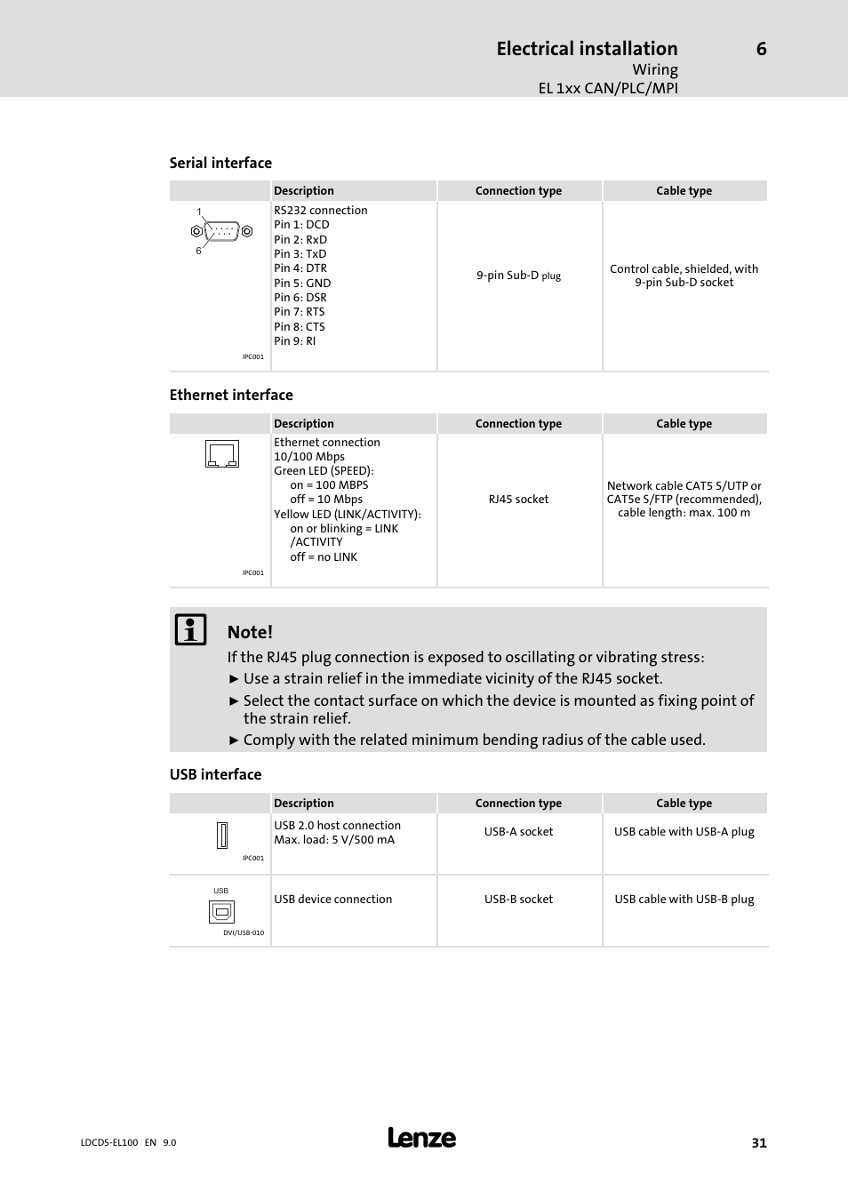 Electrical installation | Lenze HMI for visualisation / with control technology User Manual | Page 31 / 96