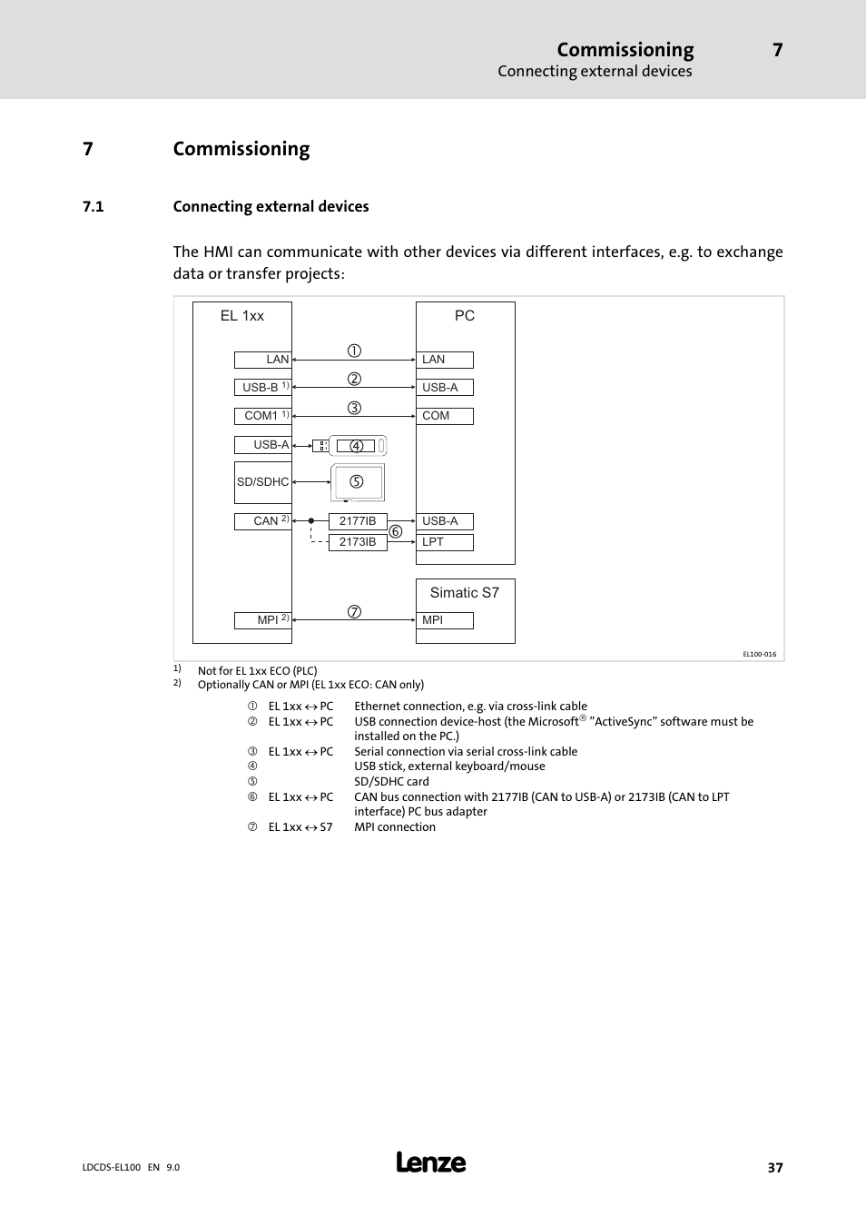 Commissioning, Connecting external devices, 7commissioning | Lenze HMI for visualisation / with control technology User Manual | Page 37 / 96