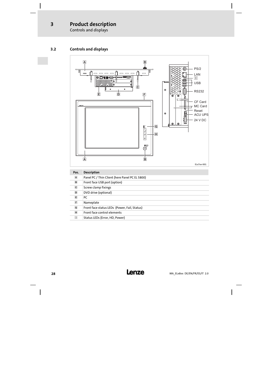 Controls and displays, Product description | Lenze EL 9800 Mounting Instructions User Manual | Page 28 / 89