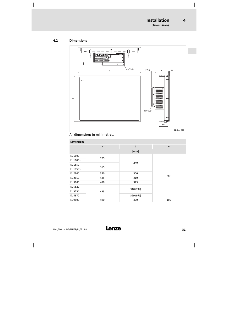 Dimensions, Installation | Lenze EL 9800 Mounting Instructions User Manual | Page 31 / 89