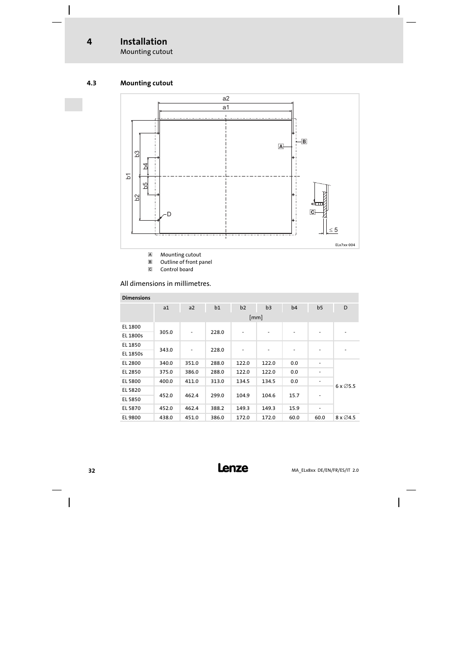 Mounting cutout, Installation | Lenze EL 9800 Mounting Instructions User Manual | Page 32 / 89