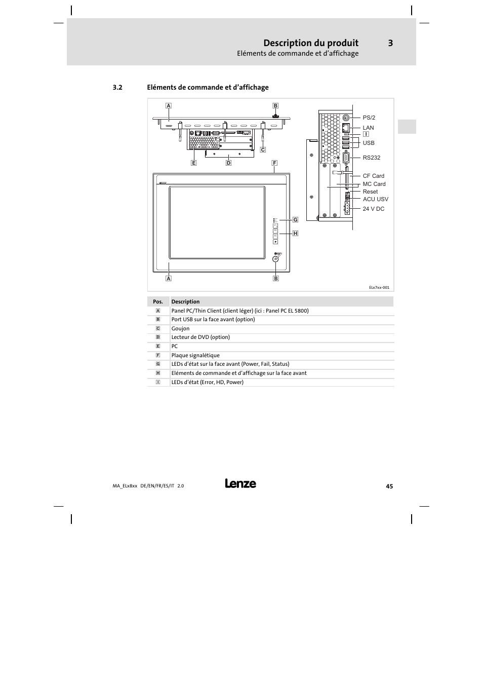 Eléments de commande et d'affichage, Eléments de commande et d’affichage, Description du produit | Lenze EL 9800 Mounting Instructions User Manual | Page 45 / 89