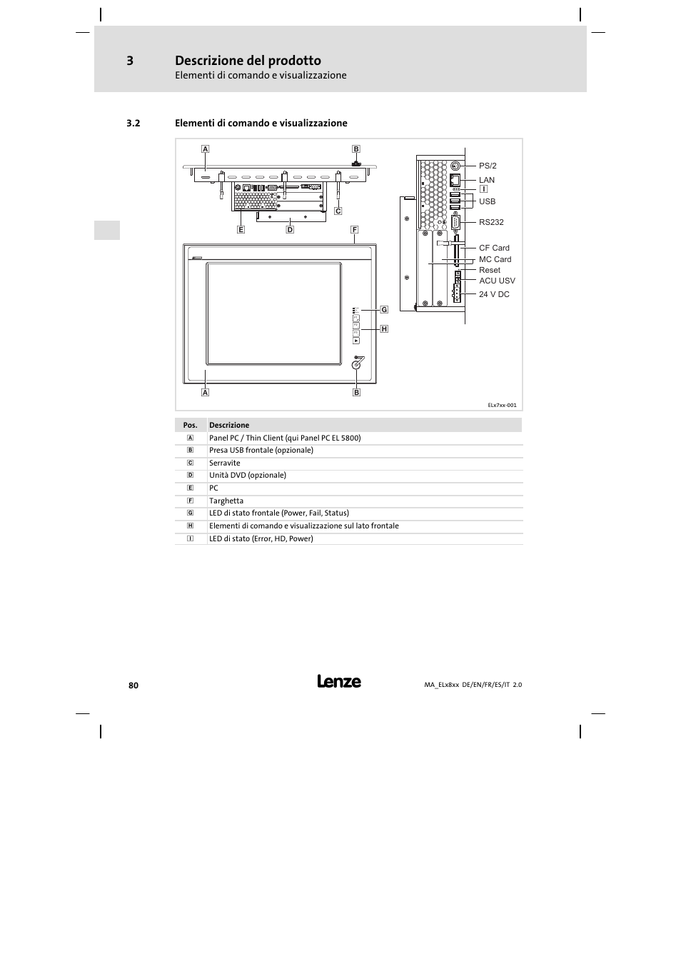 Elementi di comando e visualizzazione, Descrizione del prodotto | Lenze EL 9800 Mounting Instructions User Manual | Page 80 / 89