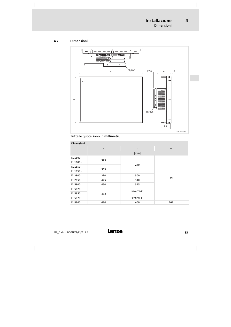 Dimensioni, Installazione | Lenze EL 9800 Mounting Instructions User Manual | Page 83 / 89