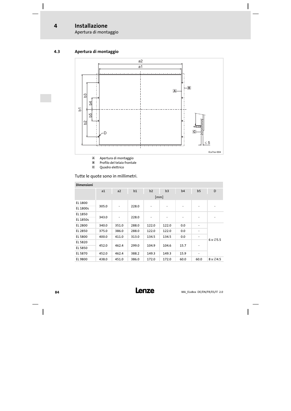 Apertura di montaggio, Installazione | Lenze EL 9800 Mounting Instructions User Manual | Page 84 / 89
