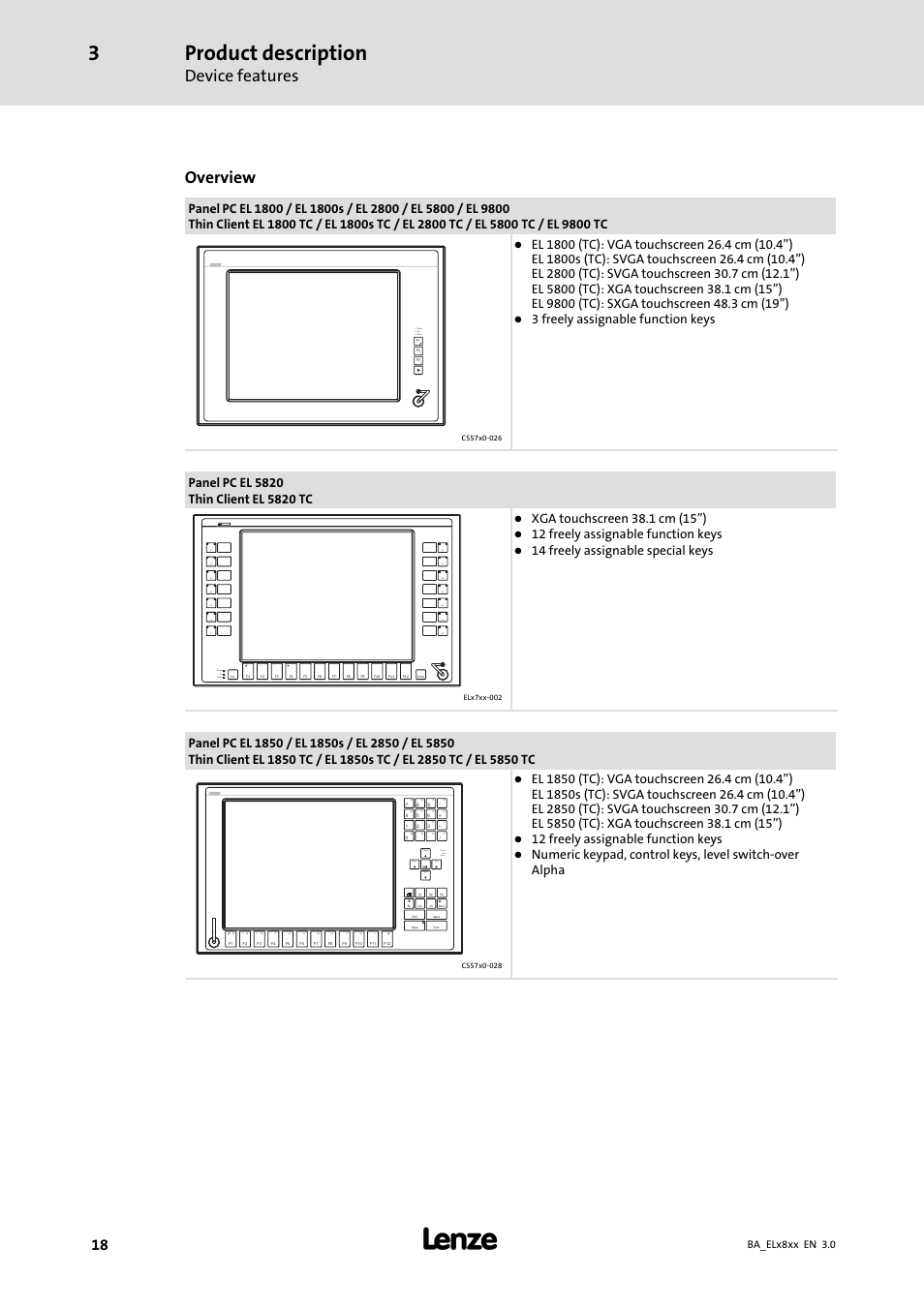 Product description, Device features, Overview | Fail power, Status, Status power fail, Home, Pg dn, Pg up end status power fail, 3 freely assignable function keys | Lenze EL 9800 Operating Instructions User Manual | Page 18 / 57