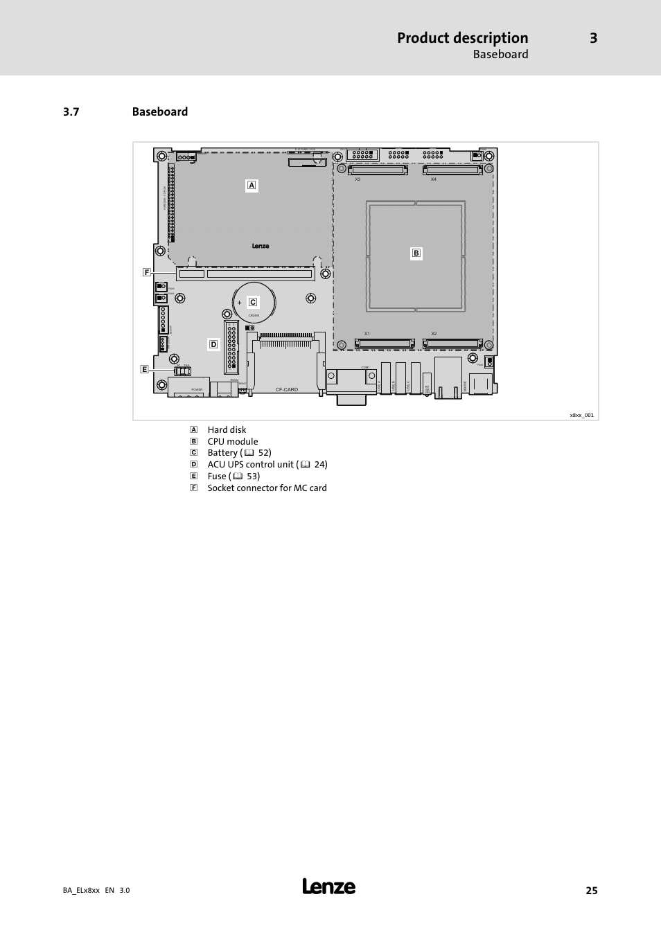 Baseboard, 12 baseboard, Product description | 7 baseboard | Lenze EL 9800 Operating Instructions User Manual | Page 25 / 57