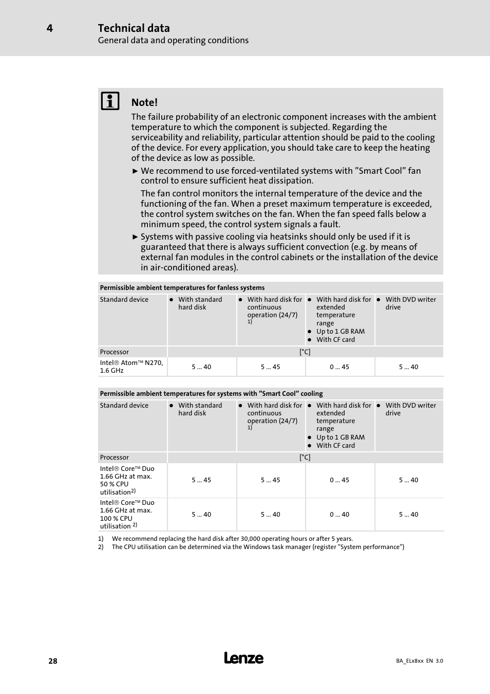 Technical data | Lenze EL 9800 Operating Instructions User Manual | Page 28 / 57