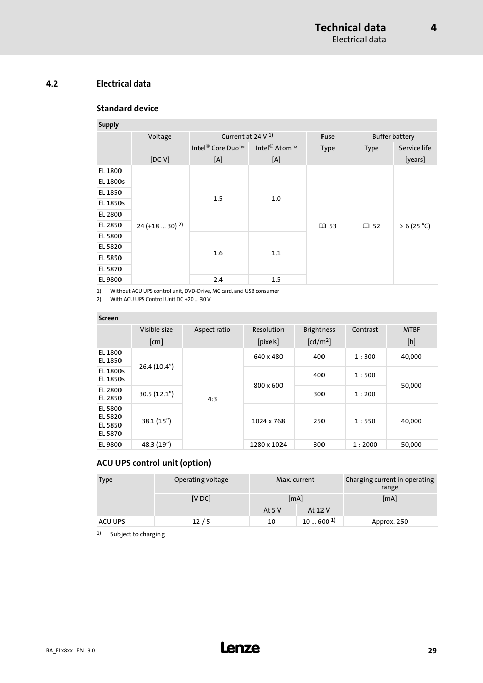 Electrical data, Technical data, 2 electrical data standard device | Acu ups control unit (option) | Lenze EL 9800 Operating Instructions User Manual | Page 29 / 57